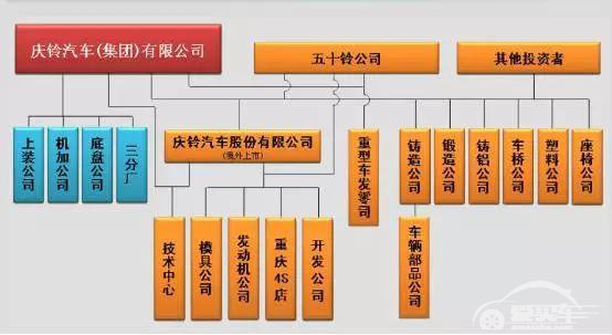  多家车企被取消生产资质，庆铃力挽狂澜，双环默默流泪 