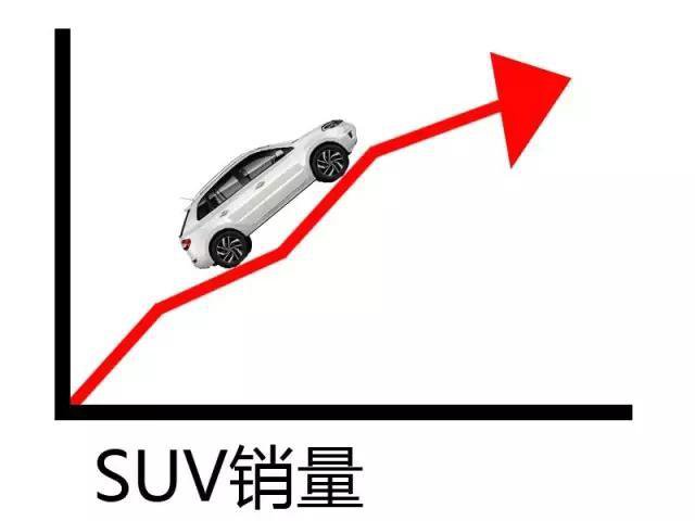  热得不要不要的，SUV还能坚挺多少个年头？ 