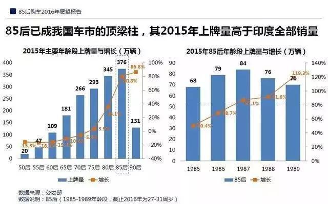  最新数据分析，最受男性/女性欢迎的车竟然是它 