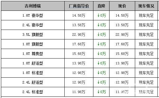 吉利博瑞售价11.98万起 国产车的新希望!