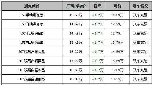 别克威朗优惠1.7万元 颇有实力的搅局者？