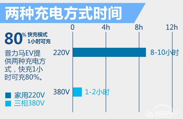 海马开启新能源战略 3大系列新车将上市