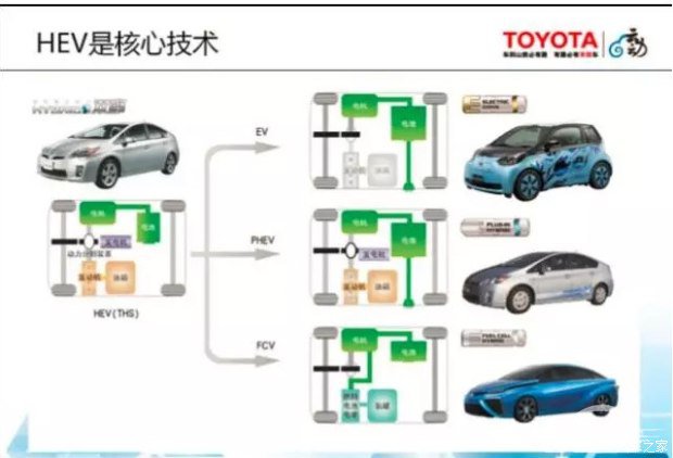 丰田到2050年不再售汽油车的底气何在？