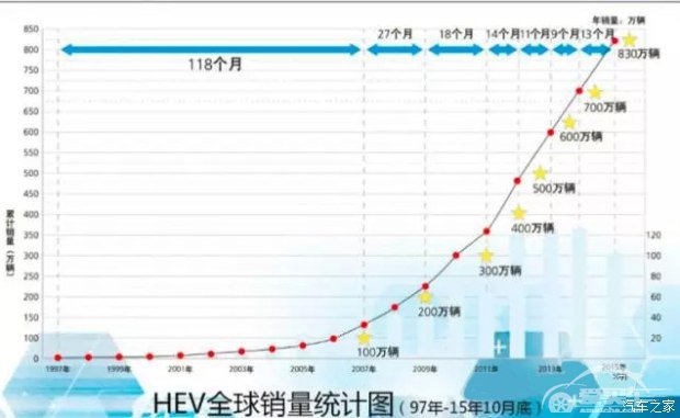 丰田到2050年不再售汽油车的底气何在？