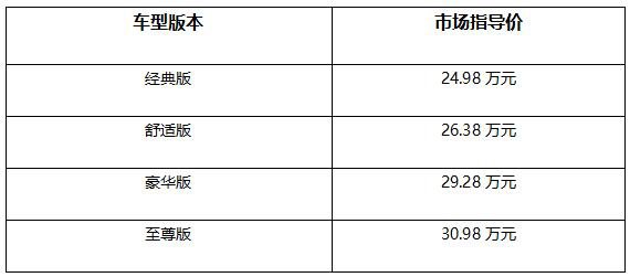 售价24.98万－30.98万 东风Honda全新一代艾力绅上市