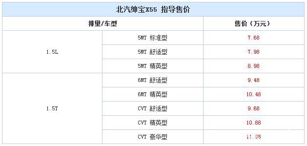 售7.68万-11.98万元 绅宝X55正式上市