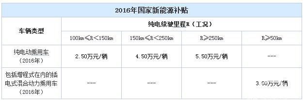 售16.99万元 众泰云100S豪华型正式上市