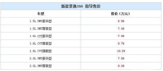 售6.99-10.29万元 新款景逸S50正式上市