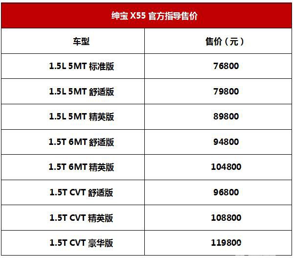 售价7.68万元-11.98万元 北汽绅宝X55臻质上市