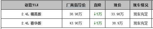 讴歌TLX最高现金优惠5万 不妨耐心等国产