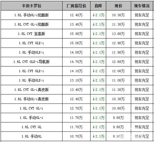 丰田卡罗拉现金优惠2.1万 和雷凌杠上了!