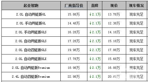 起亚智跑全系现金优惠2.1万 店内有现车!