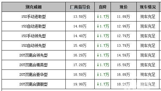 威朗部分车款优惠1.7万元 最低仅11.89万