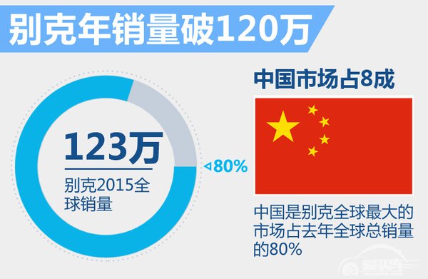 别克推7款新车 全新君越一季度国内上市