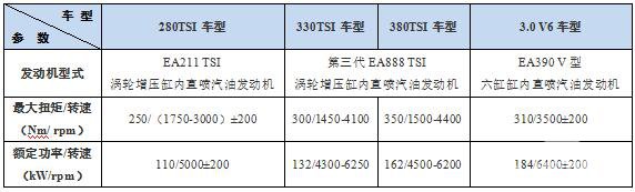 时代新选择 全新帕萨特上市倒计时