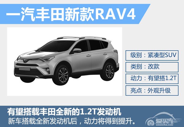 日系品牌本年将推16款SUV 紧凑型占多数