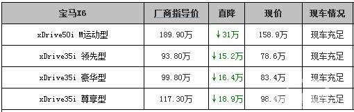 油价跌土豪SUV火了! 宝马X6等最高降31万