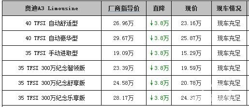 不骗你就15万+ 奥迪A3等车型最高降4.2万