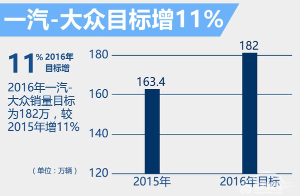 前兰博基尼高管 出任一汽-大众副总经理