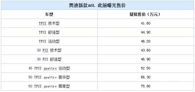 或售41.6-75.8万 新款A6L将于今晚上市