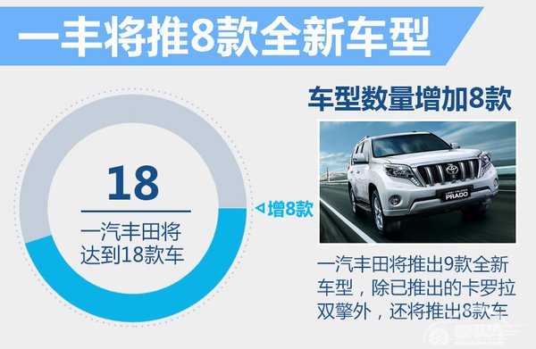 一汽丰田4年推8款新车 威驰两厢年内上市