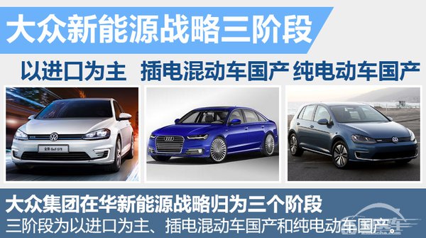 大众在华将每年投入287亿 增25款全新车