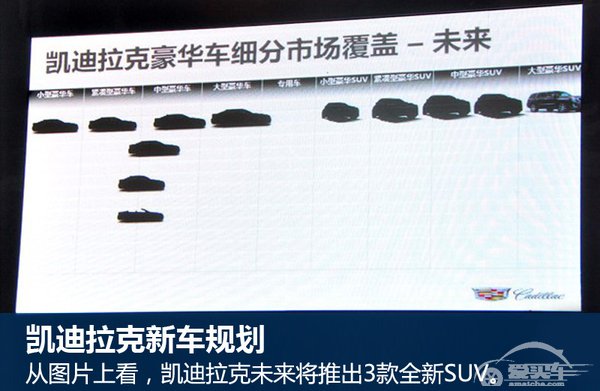 凯迪拉克多款车将国产 其中包含首款中型SUV