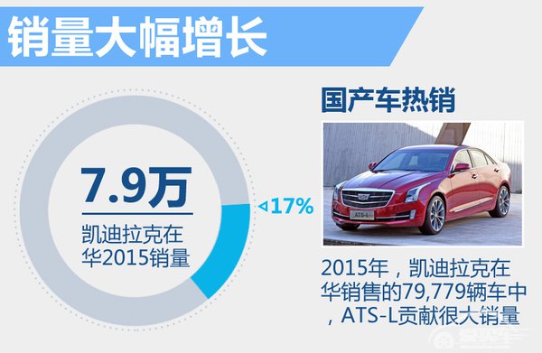 凯迪拉克多款车将国产 其中包含首款中型SUV