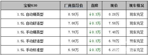 宝骏630现金优惠3000元 最低仅售6.28万!