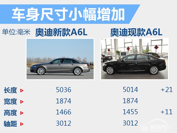 任思明：新款A6L首搭1.8T 外观全面升级