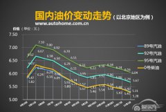  发改委：1月27日国内成品油价格不调整 