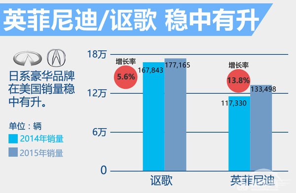 美国10大豪车 雷克萨斯销量超奔驰奥迪