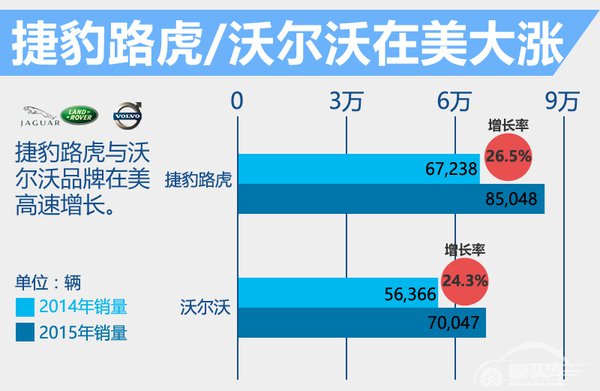 美国10大豪车 雷克萨斯销量超奔驰奥迪