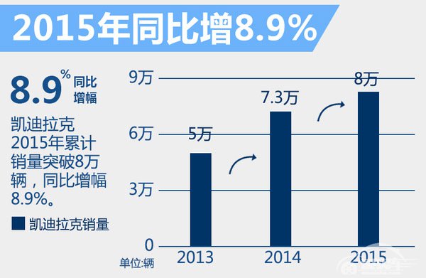 王永清：凯迪拉克CT6 开辟豪华车新格局