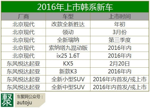 上下求索，2016是韩系危险的一年？