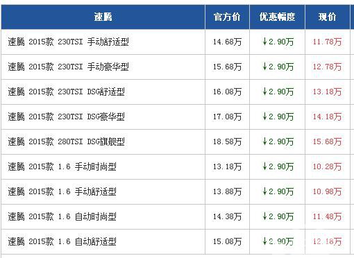 速腾广州最高优惠2.9万 现车充足可订