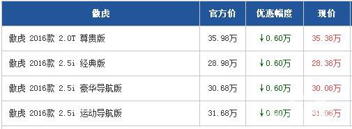 斯巴鲁傲虎广州优惠0.6万 车型颜色充足