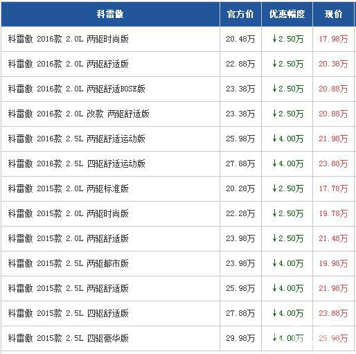 雷诺科雷傲广州最高降4万元 高品质SUV