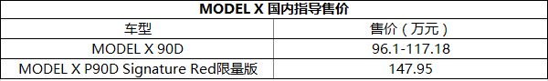 售96.1-147.95万 特斯拉MODEL X价格公布