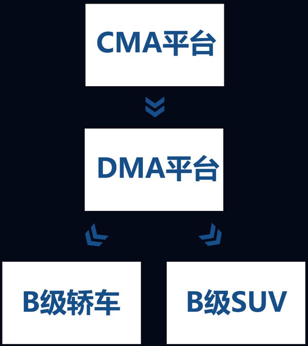 沃尔沃与吉利将联合研发 大型车DMA平台