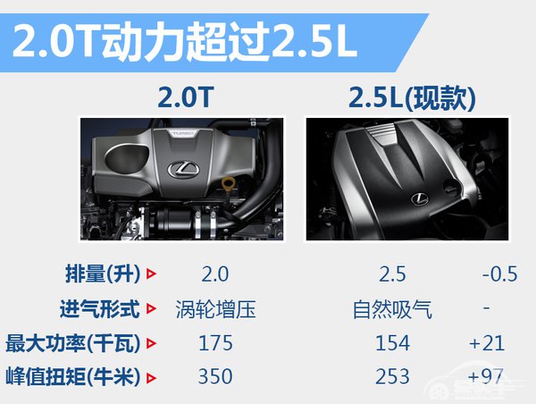 雷克萨斯新款GS-4月上市 将增搭2.0T引擎