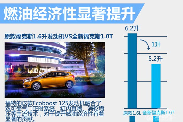 原力无处不在 福克斯携手星战7再掀热潮