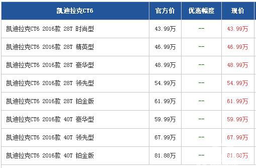 凯迪拉克CT6广州平价销售 旗舰豪华轿车