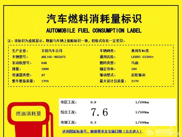 预计4月上市 雷克萨斯新款GS申报信息