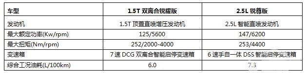 雪佛兰迈锐宝XL主要配置参数公布