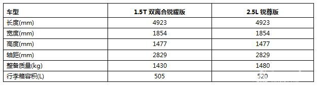 雪佛兰迈锐宝XL主要配置参数公布