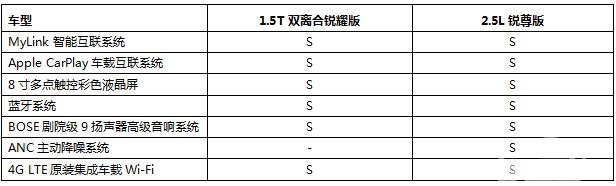 雪佛兰迈锐宝XL主要配置参数公布