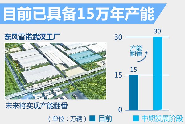 戈恩谈雷诺国产车本土化率 科雷嘉达80%