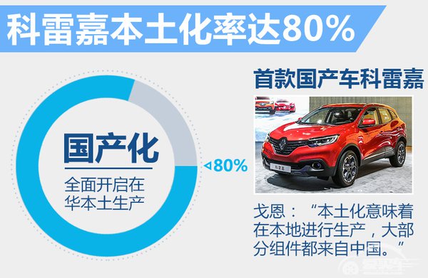 戈恩谈雷诺国产车本土化率 科雷嘉达80%