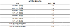  吉利博越3月26日上市 或售12.98起 